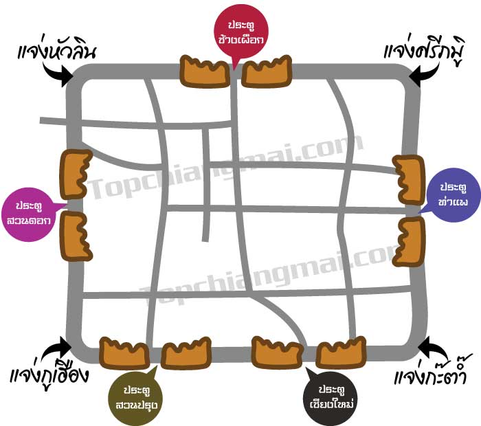 แจ่งเมืองเชียงใหม่